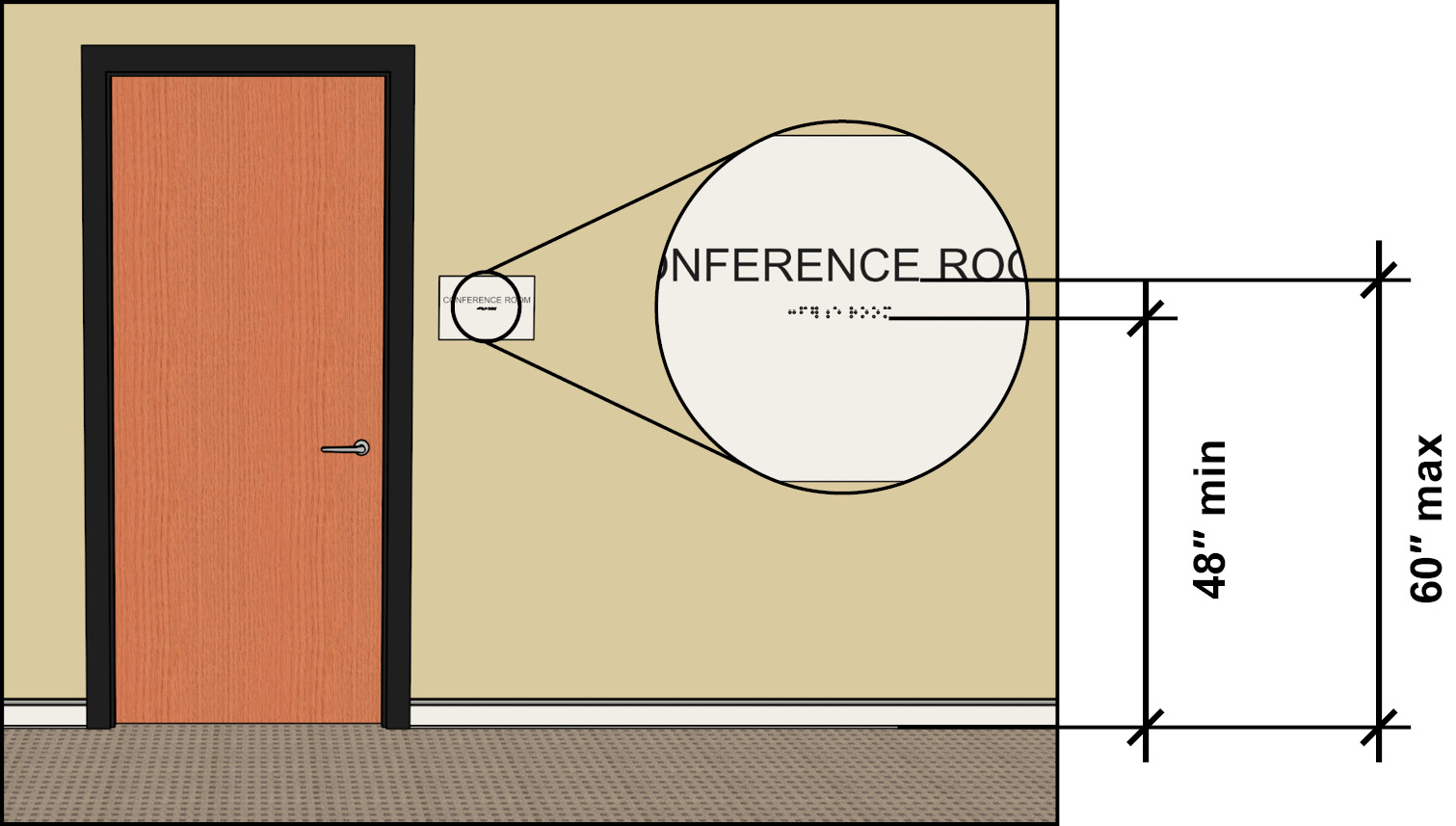 Mounting Height & Location