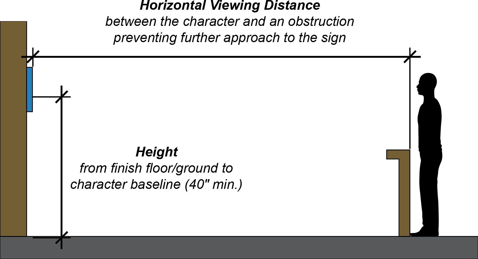 Mounting Height Requirements