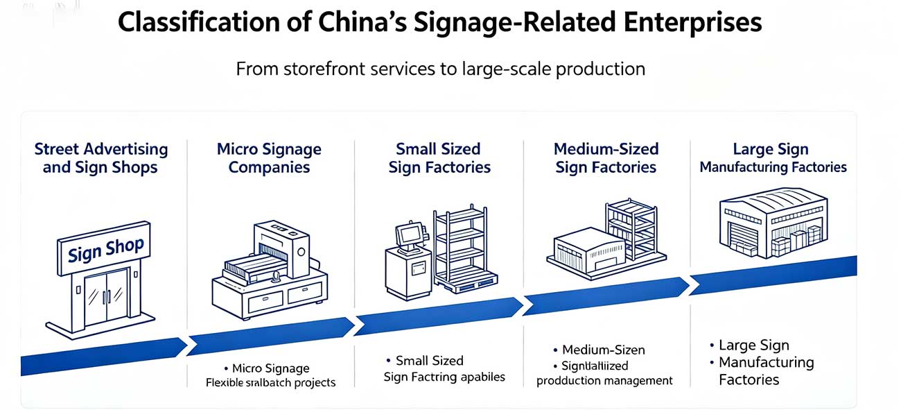Sign anufacturing Factory 