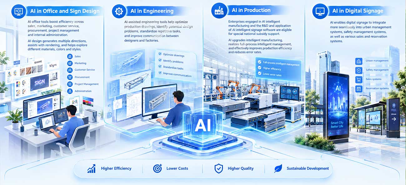 Challenges and Opportunities in the Signage Manufacturing Industry